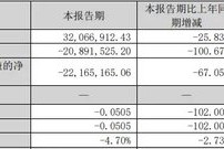 警惕！这家公司或“披星戴帽”