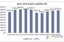 加拿大世界新闻（加拿大世界新闻最新消息）