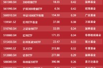 ETF资金流向：8月21日华泰柏瑞沪深300ETF获净申购22.65亿元 易方达沪深300ETF获净申购21亿元（附图）