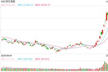 快讯：恒指低开0.22% 科指跌0.3%汽车股延续跌势