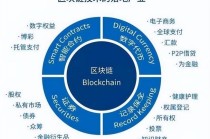 区块链的主要应用领域包括 - 区块链的应用包括