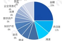 区块链行业研究报告，区块链市场行业分析