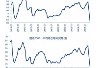 申万宏源策略：短期市场余温尚存，跨年阶段验证期到来，市场可能存在调整压力