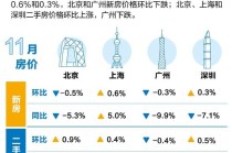 17城新房房价环比上涨！ 最新70城房价排名
榜出炉→