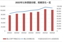 债基季度规模首降，公募调整债市投资策略