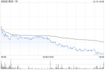 商汤-W拟配售18.65亿股B类股份 净筹约27.87亿港元