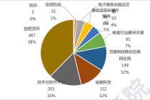 区块链应用企业机构 - 应用区块链的企业