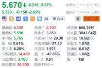 向上融科盘前跌逾2% 花旗下调评级至卖出