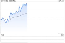 银价反弹但技术面看空，若跌破30美元或下探28.50美元！