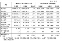 作价52亿元收购万和证券96.08%的股份！国信证券出手