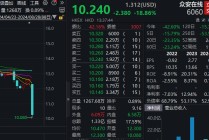 上半年净利润同比降75%，众安在线一度跌超20%