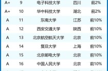 人工智能专业学校排名（研究生人工智能专业学校排名）