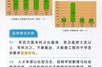 国家大数据专业委员会 - 国家大数据部门