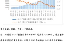 管涛：全球外汇储备与出口市场份额的最新变化