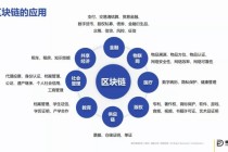 区块链技术的应用领域 - 区块链技术的应用有哪些