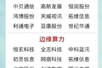 人工智能相关上市公司（人工智能相关上市公司一览）