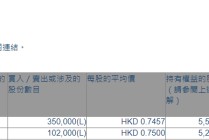 富智康集团(02038.HK)获执行董事林佳亿增持45.2万股