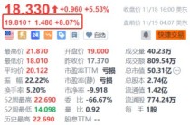 文远知行盘前续涨超8% 近日无锡纯无人网约小巴正式上线