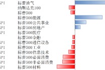 美股回调后迎来上涨 关注通胀及科技等因素影响