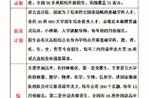 清华世界新闻保研 - 清华大学新传保研