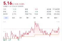 A股创富神话！78岁老太将减持2.5亿股股票，对应市值超13亿元，持股长达17年