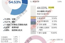 应用统计学大数据方向，应用统计学大数据方向就业