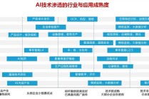 人工智能有哪些领域，人工智能有哪些领域发展方向