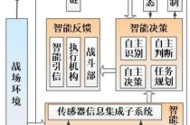 人工智能在军事上的应用（人工智能在军事上的应用摘要）