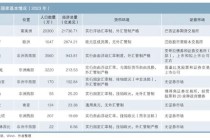 葡语国家债券市场纵览及提升澳门债券市场桥梁纽带功能