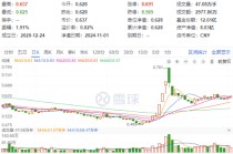 茅台批价全面回升！“茅五泸汾洋”集体飘红，食品ETF（515710）收涨1.43%，日线三连阳！