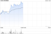 美的集团早盘涨超3% 下周一起将进入恒科指数成份股