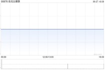 佳兆业健康发布中期业绩 毛利率上升至约42.8%