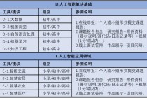 青少年人工智能教育，青少年人工智能教育官方网站