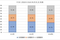 大数据行业发展趋势 - 大数据行业发展趋势有哪些