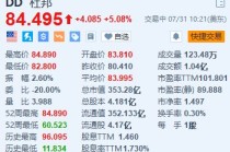 杜邦涨超5%创近6年新高 Q2扭亏为盈 上调全年业绩指引