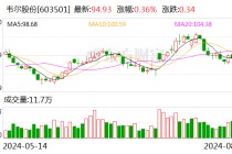 韦尔股份：2023年年度分红每10股派1.40元（含税）