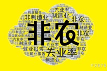 11月非农超预期，本月降息概率增加！黄金短线走高12美元，美指跳水30点