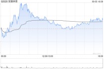 安踏体育9月3日斥资500.91万港元回购6.68万股