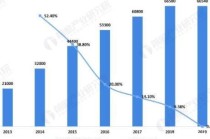 区块链供应链金融系统 - 区块链加供应链金融的三大痛点包括