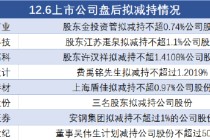 12月6日上市公司减持汇总：宝地矿业等8股拟减持（表）