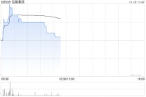 泓基集团早盘涨超8% 拟获控股股东配售现有4.8亿公司股份