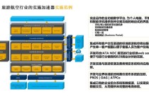 人工智能在航空领域的应用（人工智能在航空领域的应用有哪些）