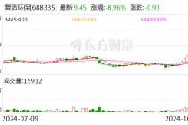 复洁环保：股东拟合计减持不超4.2%公司股份