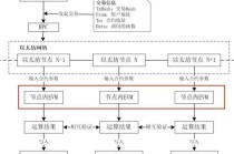 区块链智能合约技术 - 区块链智能合约技术有哪些