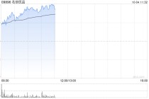 名创优品早盘涨超7% 机构称线下零售格局改善可期