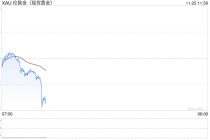 一周金市回顾：俄乌冲突升级引发避险潮 金价单周强势飙升近6%