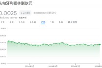 7月通胀突破4%！匈牙利央行成为首个因通胀突然加速而暂停降息的央行