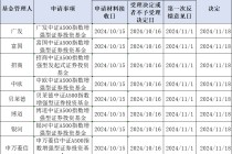 第二批中证A500指数增强基金获批，“花落”9家基金公司