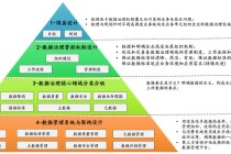 大数据治理包括哪些内容，数据治理包括哪些内容 知乎