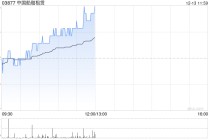 中国船舶租赁现涨超4% 近日与广西文船及黄埔文冲船舶签订租赁协议